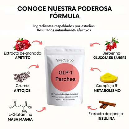 Parches VivaCuerpo GLP-1